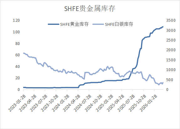 停火预期与通胀降温交织，金属市场震荡分化