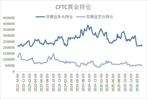 停火预期与通胀降温交织，金属市场震荡分化