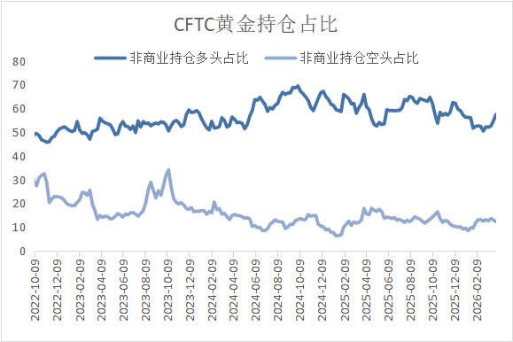 停火预期与通胀降温交织，金属市场震荡分化