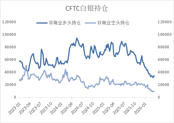 停火预期与通胀降温交织，金属市场震荡分化