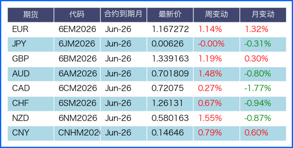 政策预期与地缘拉锯主导汇市 本周数据事件密集来袭
