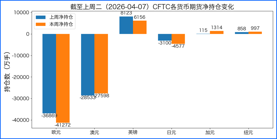 政策预期与地缘拉锯主导汇市 本周数据事件密集来袭