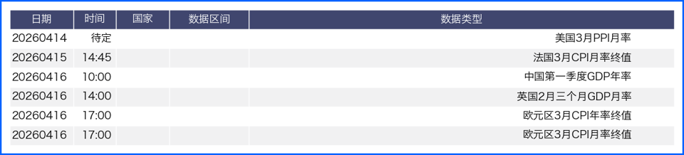 政策预期与地缘拉锯主导汇市 本周数据事件密集来袭