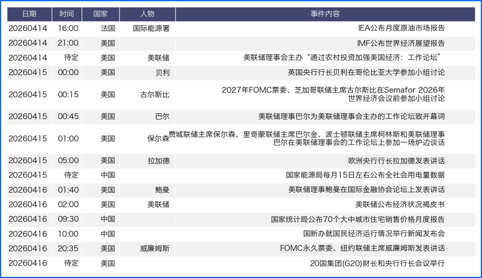 政策预期与地缘拉锯主导汇市 本周数据事件密集来袭