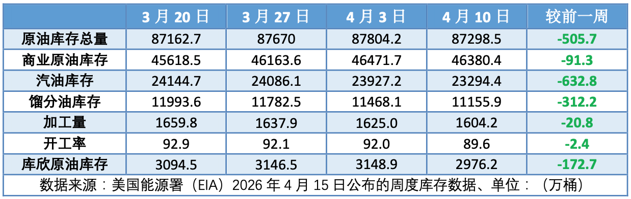 地缘局势溢价消退 国际油价跌回百元以下