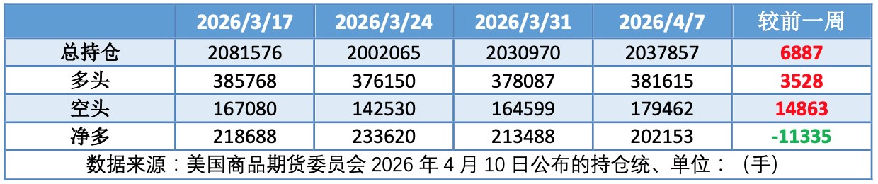 地缘局势溢价消退 国际油价跌回百元以下