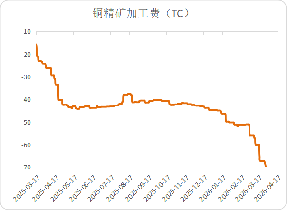 地缘降温，白银独秀：金属市场进入估值分水岭？