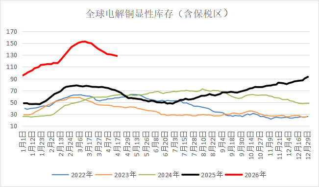 地缘降温，白银独秀：金属市场进入估值分水岭？