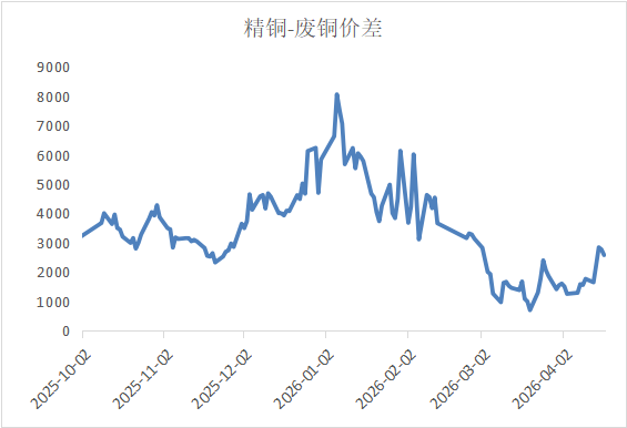 地缘降温，白银独秀：金属市场进入估值分水岭？