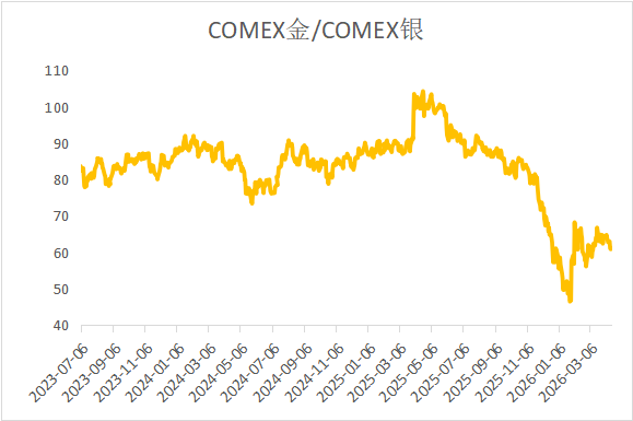 地缘降温，白银独秀：金属市场进入估值分水岭？