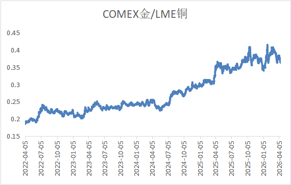 地缘降温，白银独秀：金属市场进入估值分水岭？