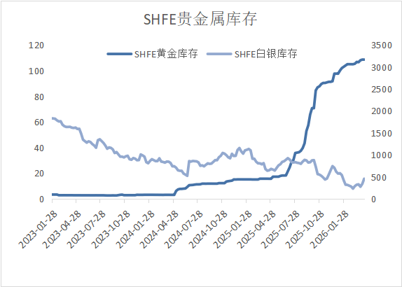地缘降温，白银独秀：金属市场进入估值分水岭？