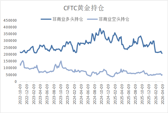 地缘降温，白银独秀：金属市场进入估值分水岭？