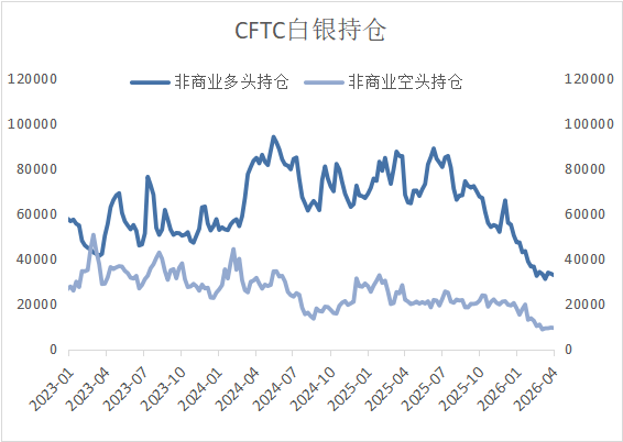 地缘降温，白银独秀：金属市场进入估值分水岭？