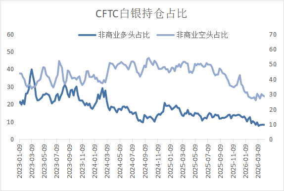 地缘降温，白银独秀：金属市场进入估值分水岭？