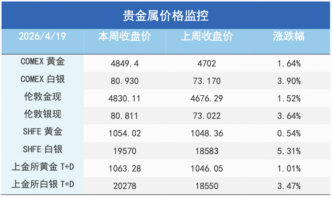 地缘降温，白银独秀：金属市场进入估值分水岭？