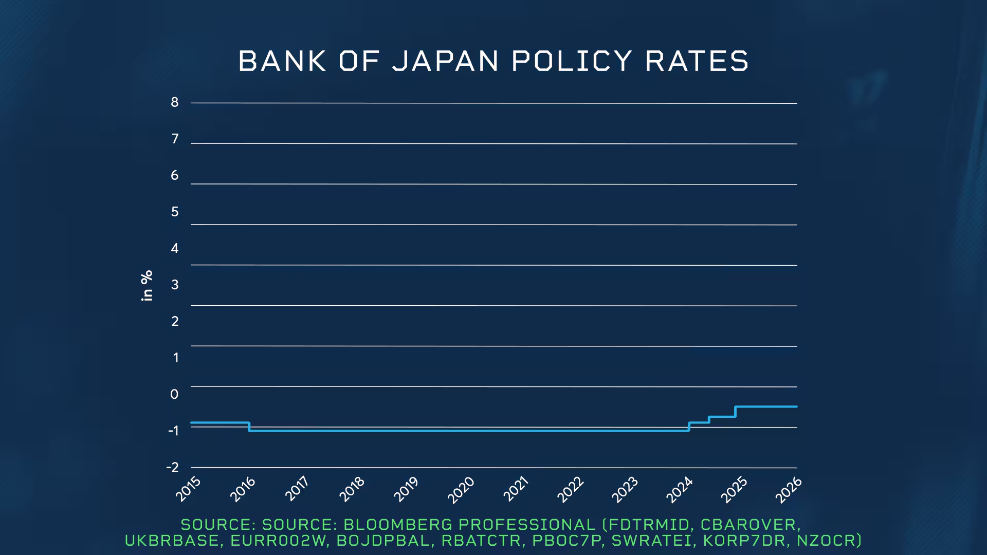 地缘政治风险如何助推美元飙升