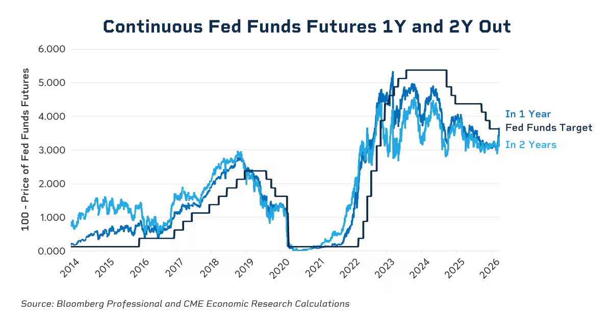 能源市场的波动如何重塑货币政策