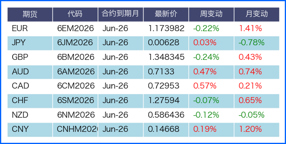 美元先抑后扬非美分化 本周聚焦通胀与央行讲话