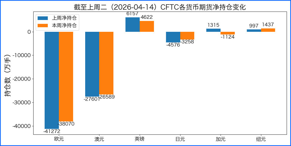 美元先抑后扬非美分化 本周聚焦通胀与央行讲话