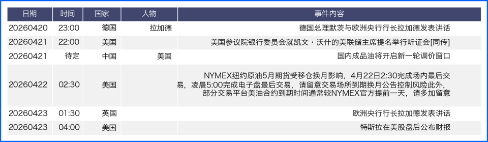 美元先抑后扬非美分化 本周聚焦通胀与央行讲话