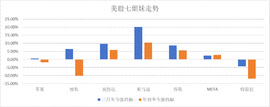 2026年二季度初美股“V型反转”的逻辑、展望与避险之道
