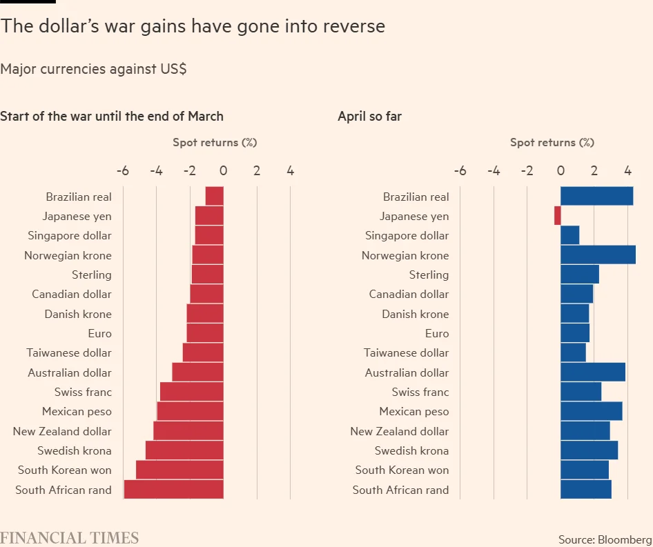 从“避险即美元”到多维博弈的汇率暗战