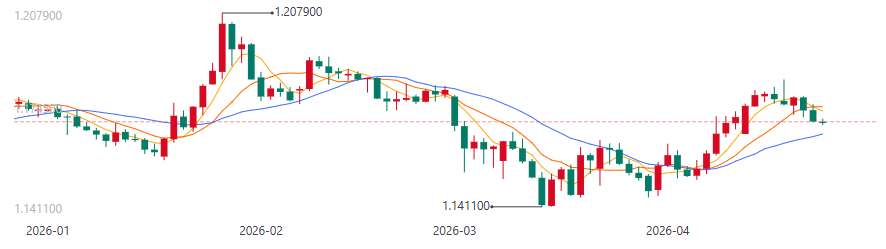 从“避险即美元”到多维博弈的汇率暗战