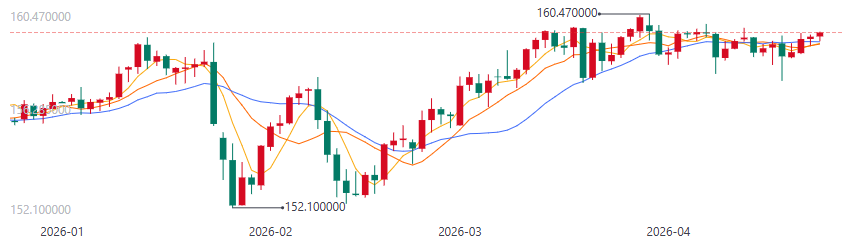 从“避险即美元”到多维博弈的汇率暗战