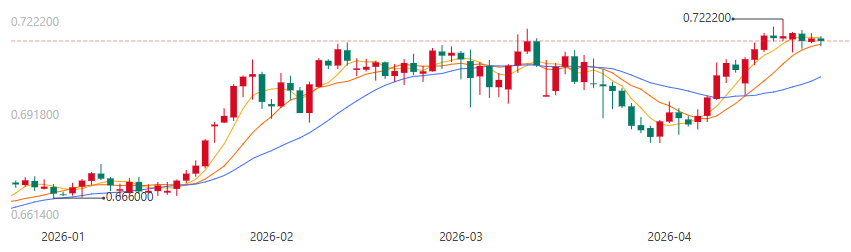 从“避险即美元”到多维博弈的汇率暗战