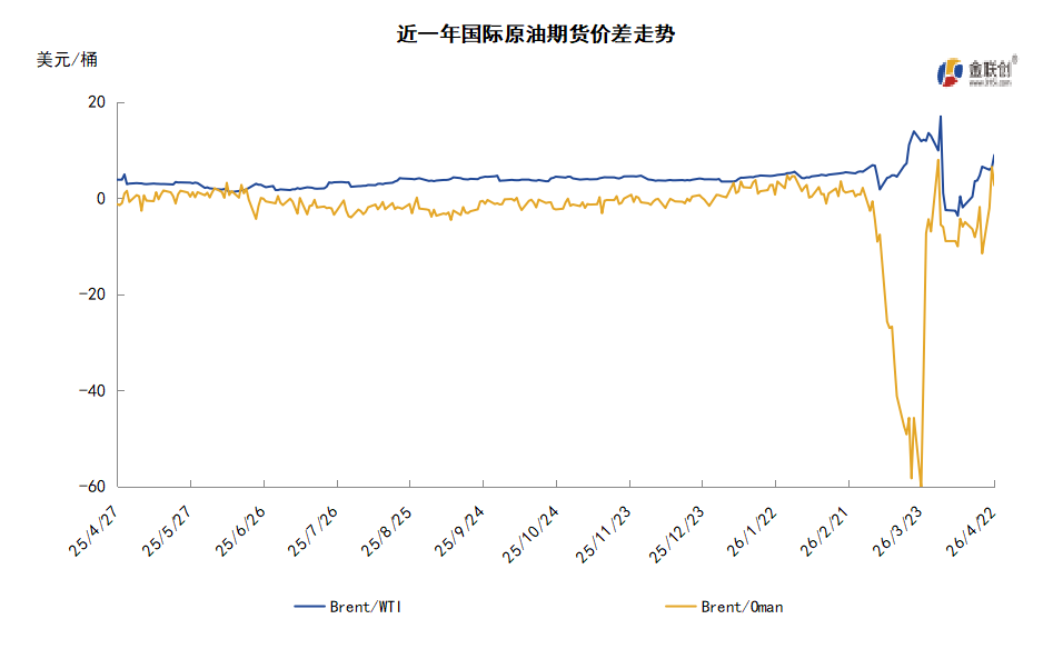 伊朗拒绝参与第二轮谈判 地缘局势反复支撑油价保持高位