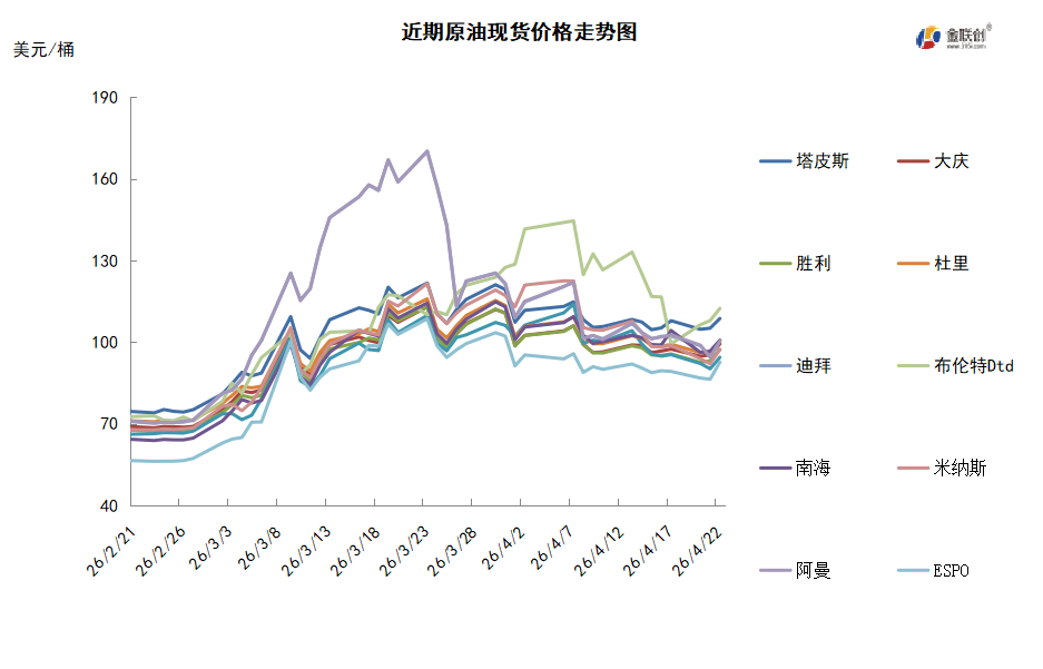 伊朗拒绝参与第二轮谈判 地缘局势反复支撑油价保持高位