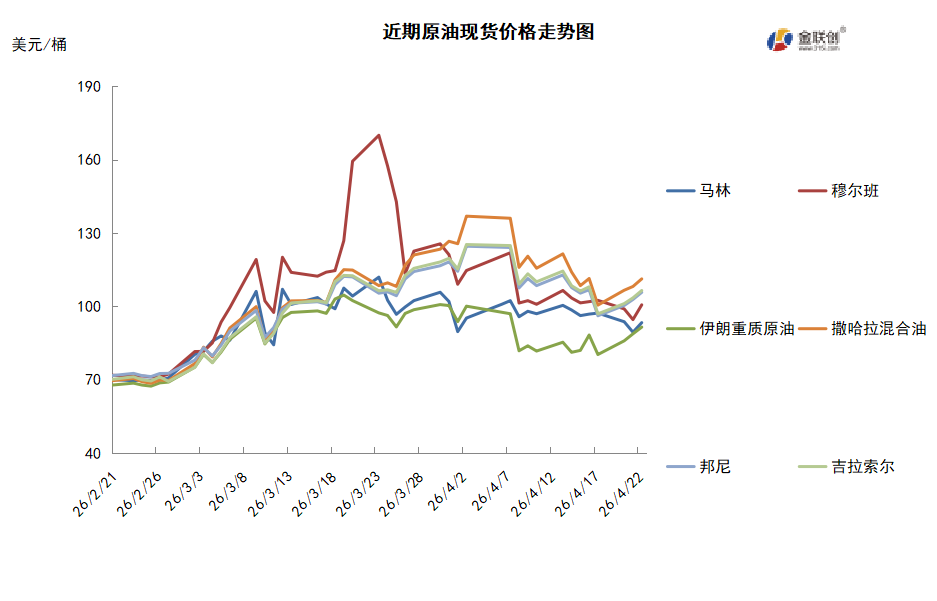 伊朗拒绝参与第二轮谈判 地缘局势反复支撑油价保持高位