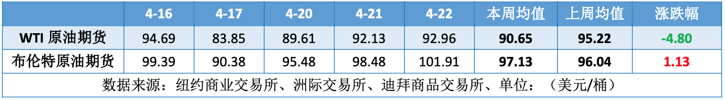 伊朗拒绝参与第二轮谈判 地缘局势反复支撑油价保持高位