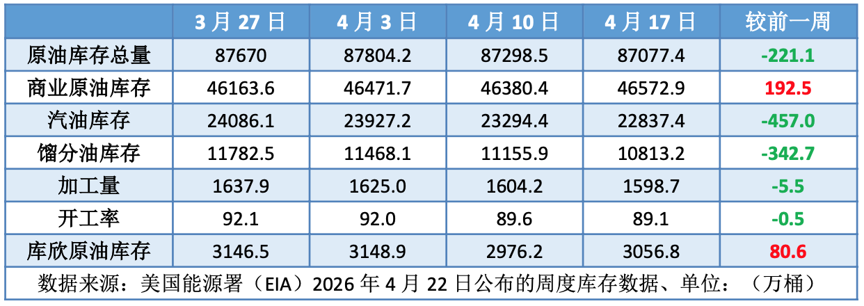 伊朗拒绝参与第二轮谈判 地缘局势反复支撑油价保持高位