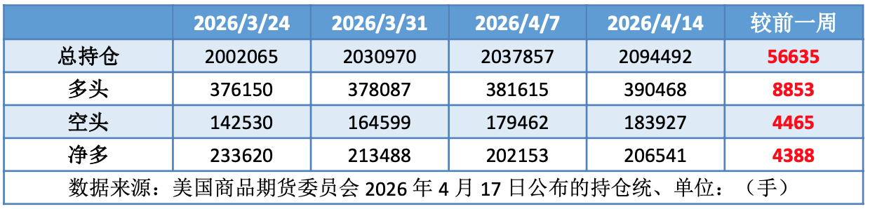 伊朗拒绝参与第二轮谈判 地缘局势反复支撑油价保持高位