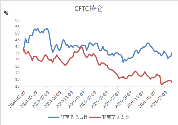 谈判僵局之下：贵金属重挫、铜价韧性凸显