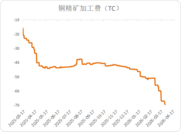 谈判僵局之下：贵金属重挫、铜价韧性凸显