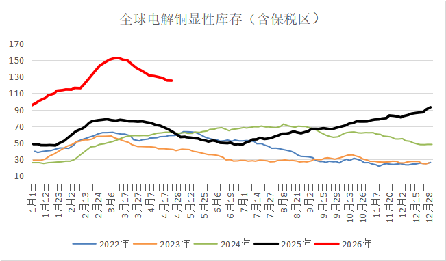 谈判僵局之下：贵金属重挫、铜价韧性凸显