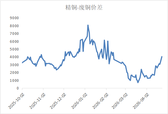 谈判僵局之下：贵金属重挫、铜价韧性凸显