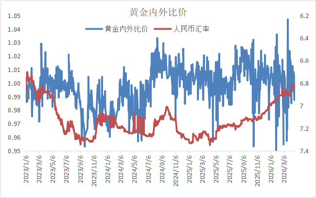 谈判僵局之下：贵金属重挫、铜价韧性凸显