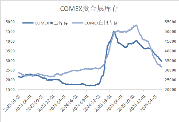 谈判僵局之下：贵金属重挫、铜价韧性凸显