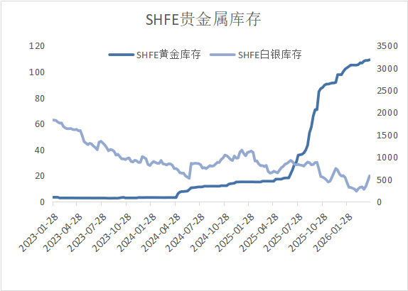 谈判僵局之下：贵金属重挫、铜价韧性凸显