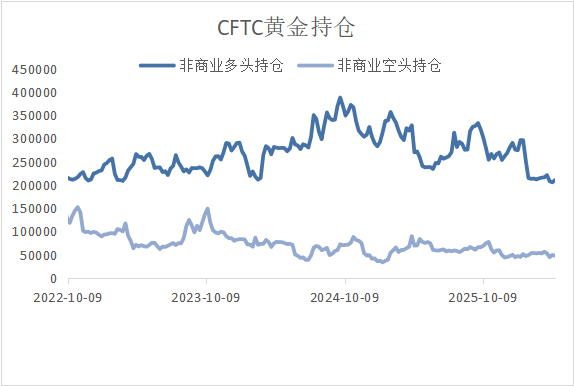 谈判僵局之下：贵金属重挫、铜价韧性凸显