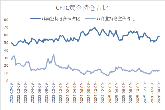 谈判僵局之下：贵金属重挫、铜价韧性凸显