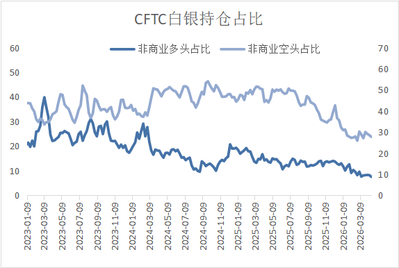 谈判僵局之下：贵金属重挫、铜价韧性凸显
