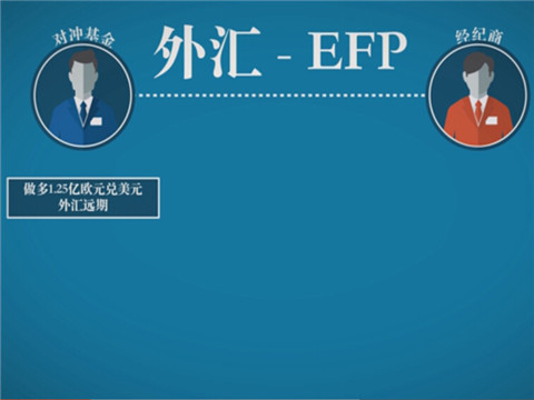 外汇EFP